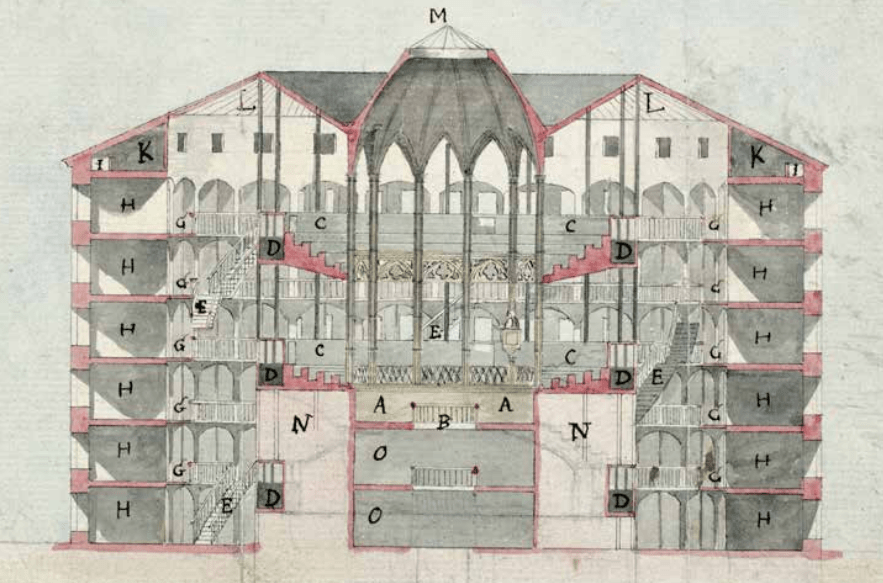 Research File: The Panopticon